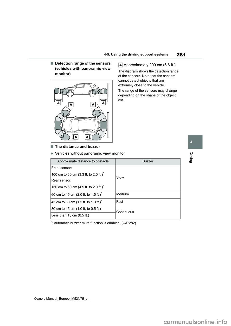 TOYOTA YARIS CROSS 2023  Owners Manual 281
4
Owners Manual_Europe_M52N75_en
4-5. Using the driving support systems
Driving
■Detection range of the sensors  
(vehicles with panoramic view  
monitor) 
Approximately 200 cm (6.6 ft.)
The dia