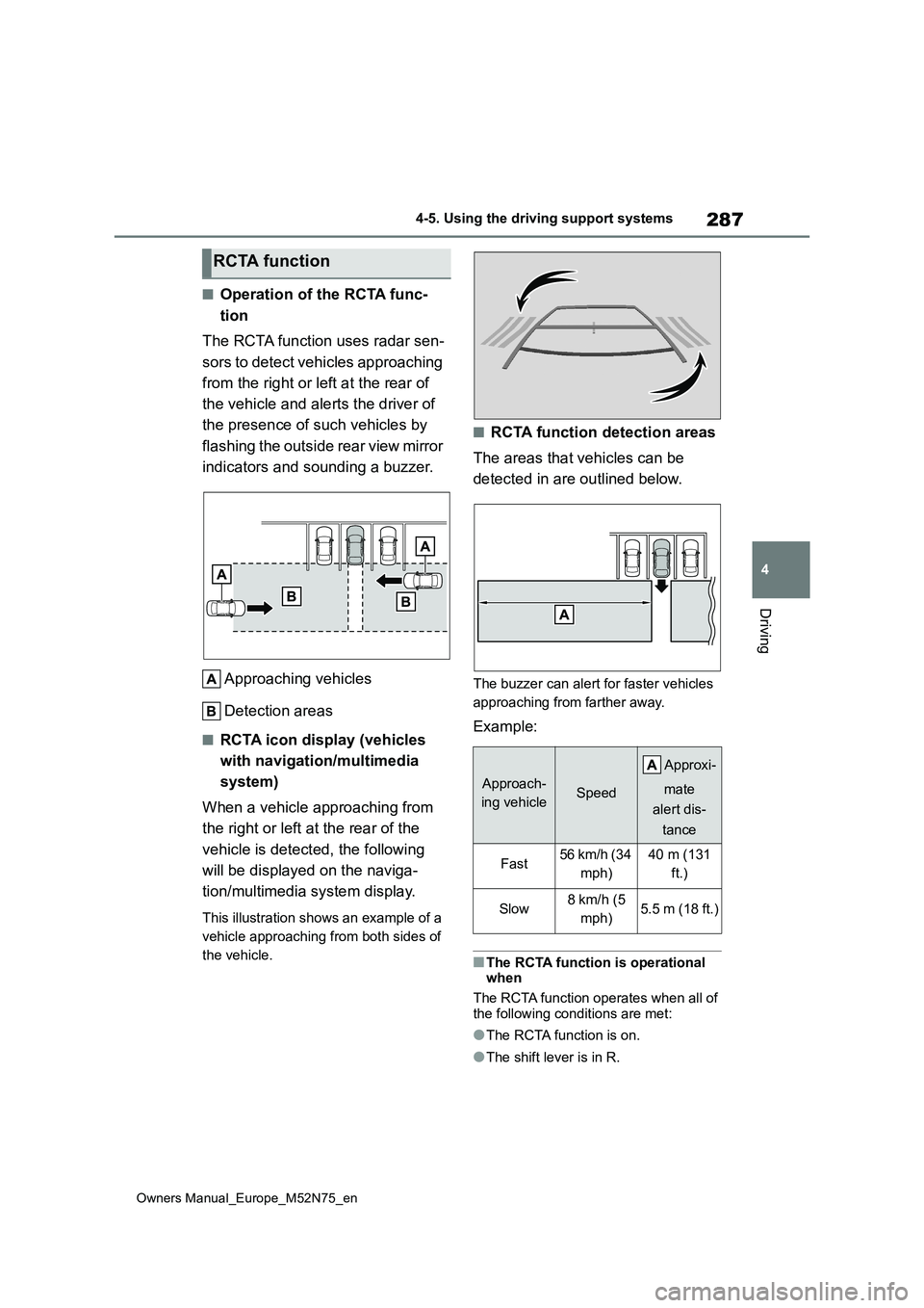 TOYOTA YARIS CROSS 2023 Owners Manual 287
4
Owners Manual_Europe_M52N75_en
4-5. Using the driving support systems
Driving
■Operation of the RCTA func-
tion
The RCTA function uses radar sen-
sors to detect vehicles approaching
from TOYOTA YARIS CROSS 2023 Owners Manual 287
4
Owners Manual_Europe_M52N75_en
4-5. Using the driving support systems
Driving
■Operation of the RCTA func-
tion
The RCTA function uses radar sen-
sors to detect vehicles approaching
from