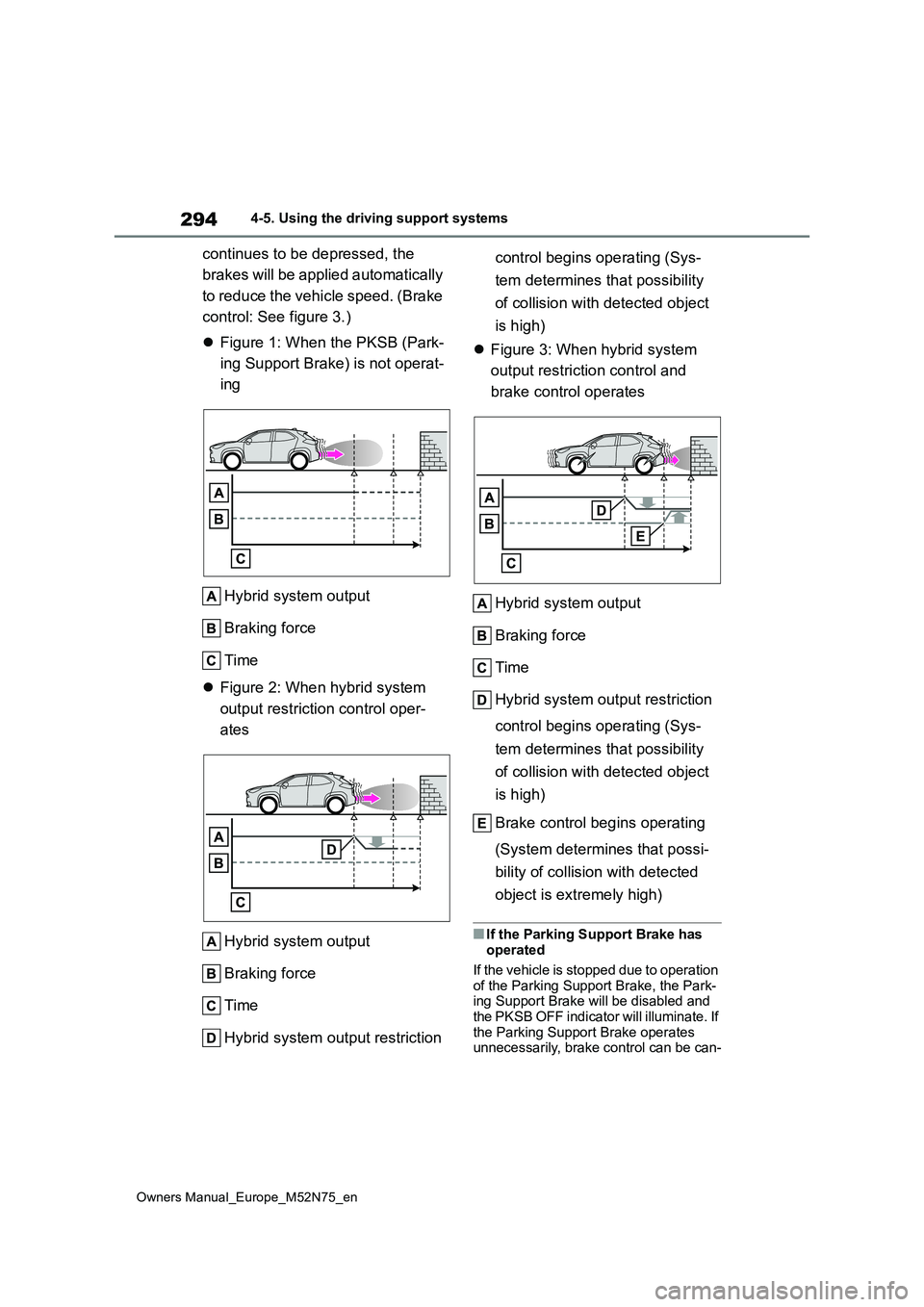 TOYOTA YARIS CROSS 2023 Owners Manual 294
Owners Manual_Europe_M52N75_en
4-5. Using the driving support systems
continues to be depressed, the
brakes will be applied automatically
to reduce the vehicle speed. (Brake
control: See fig TOYOTA YARIS CROSS 2023 Owners Manual 294
Owners Manual_Europe_M52N75_en
4-5. Using the driving support systems
continues to be depressed, the
brakes will be applied automatically
to reduce the vehicle speed. (Brake
control: See fig