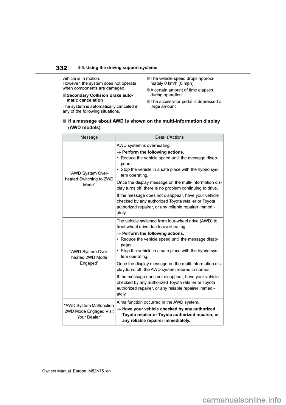 TOYOTA YARIS CROSS 2023  Owners Manual 332
Owners Manual_Europe_M52N75_en
4-5. Using the driving support systems 
vehicle is in motion. 
However, the system does not operate  when components are damaged.
■Secondary Collision Brake auto-m