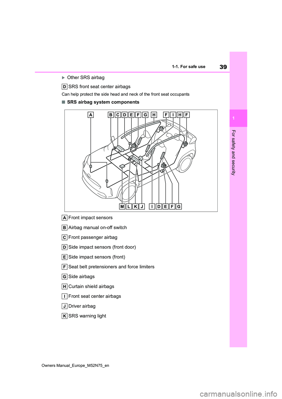 TOYOTA YARIS CROSS 2023 Owners Manual 39
1
Owners Manual_Europe_M52N75_en
1-1. For safe use
For safety and security
Other SRS airbag
SRS front seat center airbags
Can help protect the side head and neck of the front seat occup ants
TOYOTA YARIS CROSS 2023 Owners Manual 39
1
Owners Manual_Europe_M52N75_en
1-1. For safe use
For safety and security
Other SRS airbag
SRS front seat center airbags
Can help protect the side head and neck of the front seat occup ants