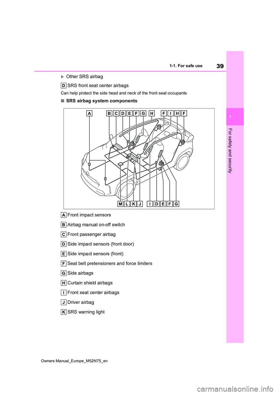 TOYOTA YARIS CROSS 2023  Owners Manual 39
1
Owners Manual_Europe_M52N75_en
1-1. For safe use
For safety and security
Other SRS airbag 
SRS front seat center airbags
Can help protect the side head and neck of the front seat occup ants
�