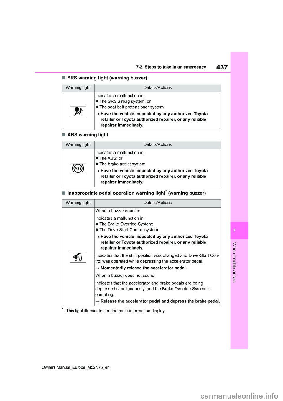 TOYOTA YARIS CROSS 2023 Owners Manual 437
7
Owners Manual_Europe_M52N75_en
7-2. Steps to take in an emergency
When trouble arises
■SRS warning light (warning buzzer)
■ABS warning light
■Inappropriate pedal operation warning light* ( TOYOTA YARIS CROSS 2023 Owners Manual 437
7
Owners Manual_Europe_M52N75_en
7-2. Steps to take in an emergency
When trouble arises
■SRS warning light (warning buzzer)
■ABS warning light
■Inappropriate pedal operation warning light* (
