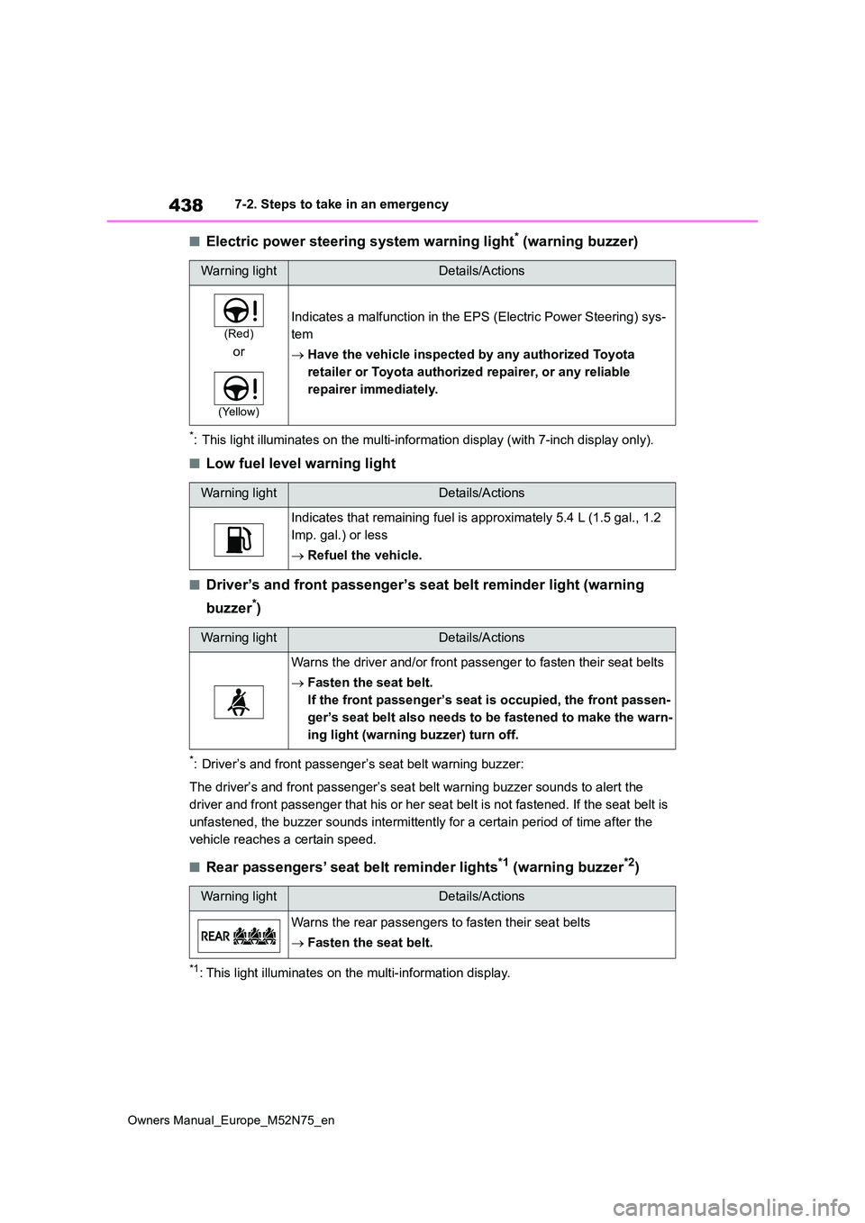 TOYOTA YARIS CROSS 2023 Owners Manual 438
Owners Manual_Europe_M52N75_en
7-2. Steps to take in an emergency
■Electric power steering system warning light* (warning buzzer)
*: This light illuminates on the multi-information display (with TOYOTA YARIS CROSS 2023 Owners Manual 438
Owners Manual_Europe_M52N75_en
7-2. Steps to take in an emergency
■Electric power steering system warning light* (warning buzzer)
*: This light illuminates on the multi-information display (with