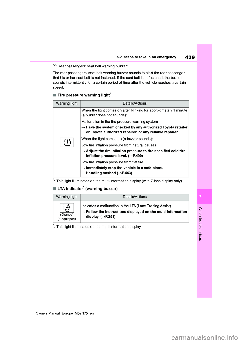 TOYOTA YARIS CROSS 2023 Owners Manual 439
7
Owners Manual_Europe_M52N75_en
7-2. Steps to take in an emergency
When trouble arises
*2: Rear passengers’ seat belt warning buzzer:
The rear passengers’ seat belt warning buzzer sounds to TOYOTA YARIS CROSS 2023 Owners Manual 439
7
Owners Manual_Europe_M52N75_en
7-2. Steps to take in an emergency
When trouble arises
*2: Rear passengers’ seat belt warning buzzer:
The rear passengers’ seat belt warning buzzer sounds to