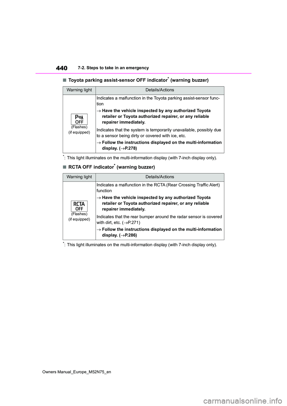 TOYOTA YARIS CROSS 2023 Manual PDF 440
Owners Manual_Europe_M52N75_en
7-2. Steps to take in an emergency
■Toyota parking assist-sensor OFF indicator* (warning buzzer)
*: This light illuminates on the multi-information display (with 7 TOYOTA YARIS CROSS 2023 Manual PDF 440
Owners Manual_Europe_M52N75_en
7-2. Steps to take in an emergency
■Toyota parking assist-sensor OFF indicator* (warning buzzer)
*: This light illuminates on the multi-information display (with 7