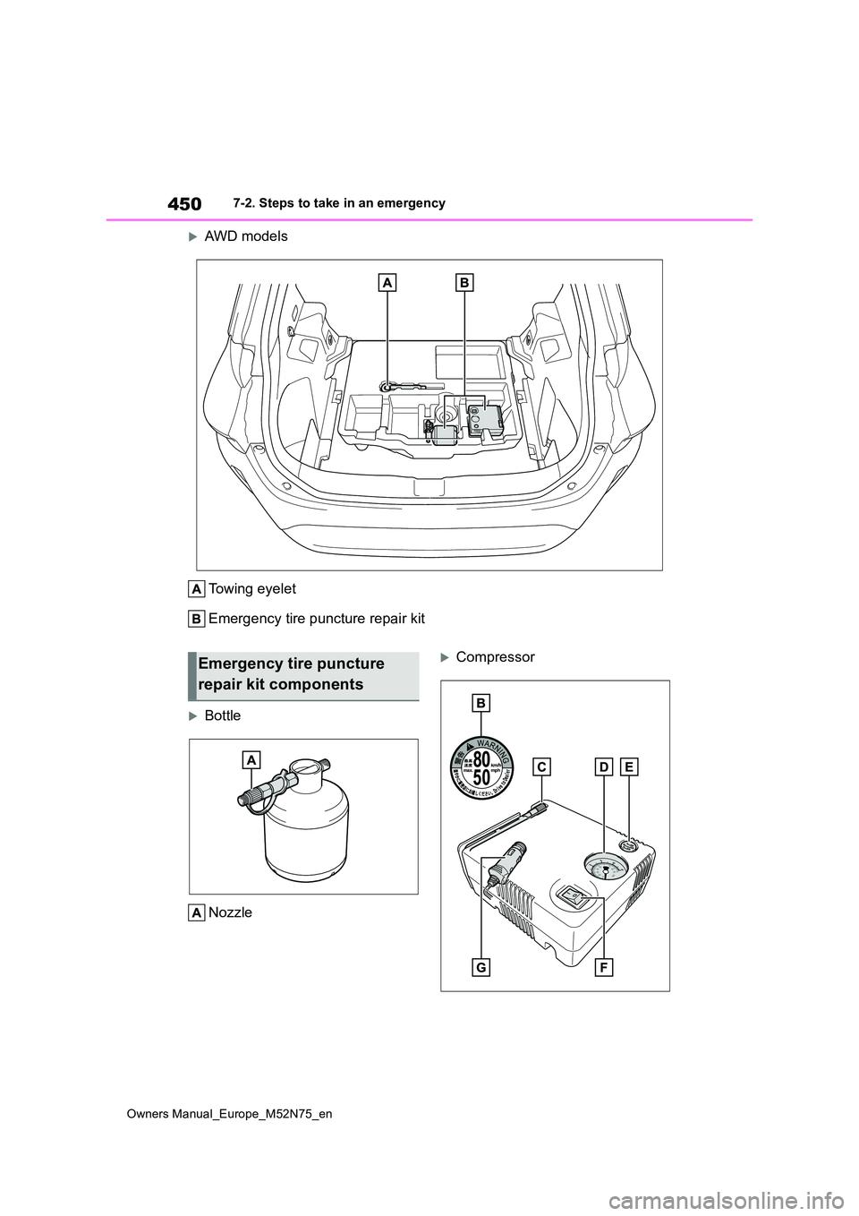 TOYOTA YARIS CROSS 2023 Owners Manual 450
Owners Manual_Europe_M52N75_en
7-2. Steps to take in an emergency
AWD models
Towing eyelet
Emergency tire puncture repair kit
Bottle
Nozzle
CompressorEmergency tire puncture
repair k TOYOTA YARIS CROSS 2023 Owners Manual 450
Owners Manual_Europe_M52N75_en
7-2. Steps to take in an emergency
AWD models
Towing eyelet
Emergency tire puncture repair kit
Bottle
Nozzle
CompressorEmergency tire puncture
repair k