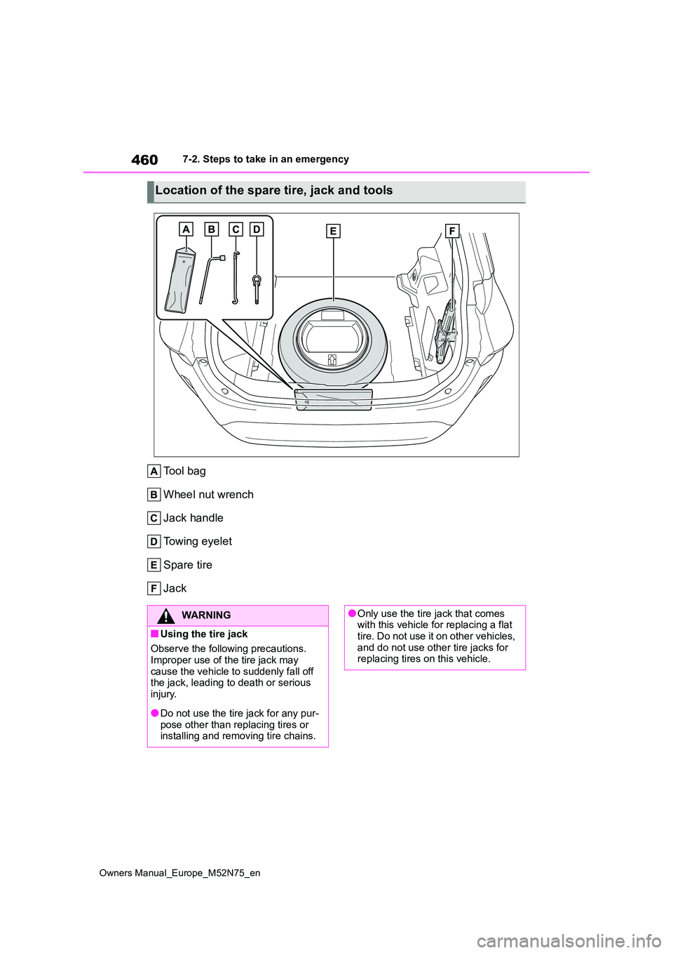 TOYOTA YARIS CROSS 2023 Owners Manual 460
Owners Manual_Europe_M52N75_en
7-2. Steps to take in an emergency
Tool bag
Wheel nut wrench
Jack handle
Towing eyelet
Spare tire
Jack
Location of the spare tire, jack and tools
WARNING
■Using TOYOTA YARIS CROSS 2023 Owners Manual 460
Owners Manual_Europe_M52N75_en
7-2. Steps to take in an emergency
Tool bag
Wheel nut wrench
Jack handle
Towing eyelet
Spare tire
Jack
Location of the spare tire, jack and tools
WARNING
■Using