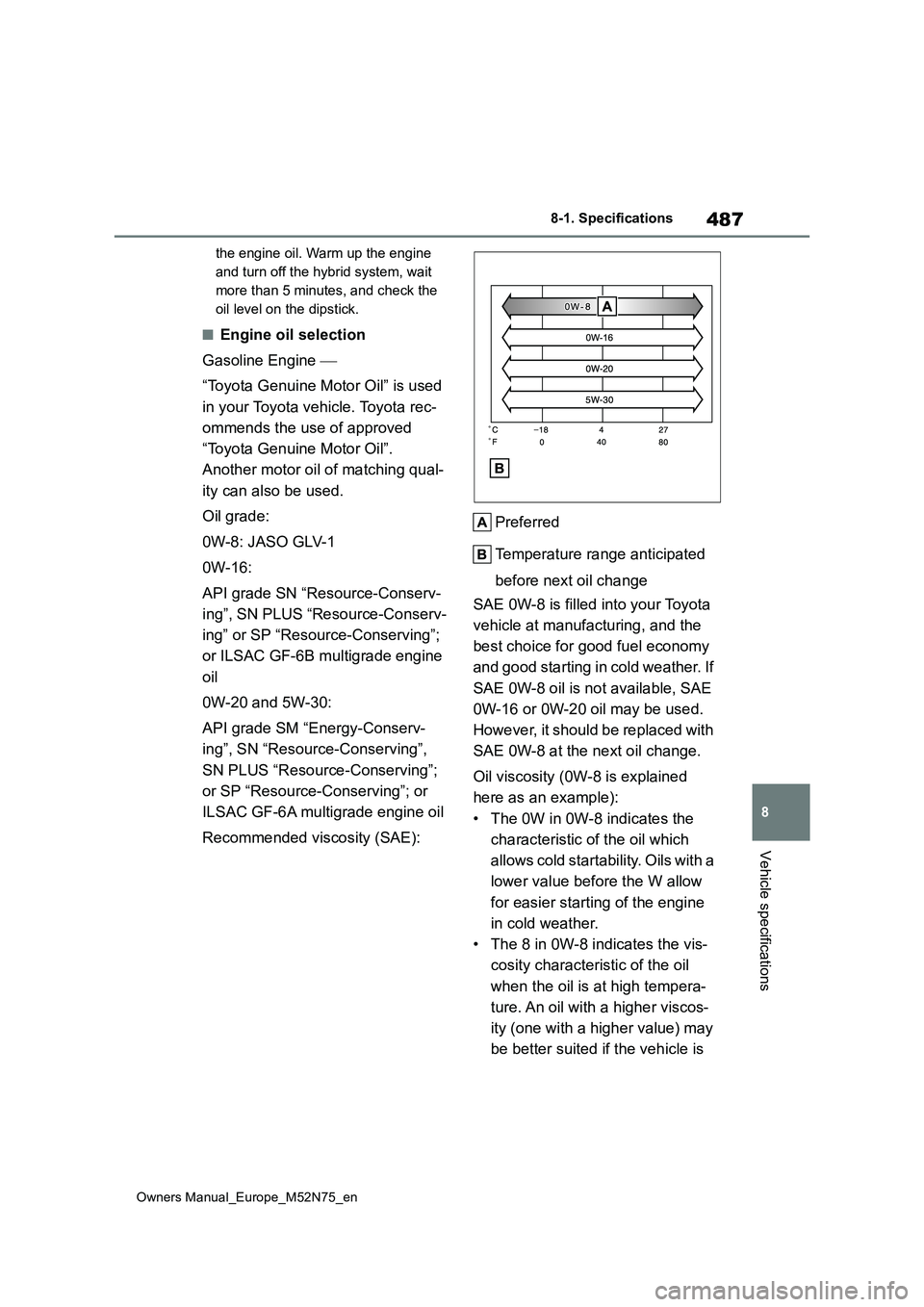 TOYOTA YARIS CROSS 2023  Owners Manual 487
8
Owners Manual_Europe_M52N75_en
8-1. Specifications
Vehicle specifications
the engine oil. Warm up the engine  
and turn off the hybrid system, wait 
more than 5 minutes, and check the 
oil level