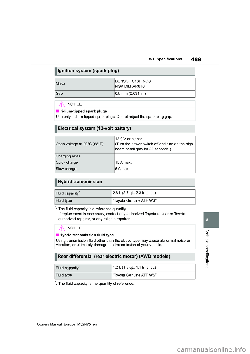 TOYOTA YARIS CROSS 2023  Owners Manual 489
8
Owners Manual_Europe_M52N75_en
8-1. Specifications
Vehicle specifications
*: The fluid capacity is a reference quantity. 
If replacement is necessary, contact any authorized Toyota reta iler or 