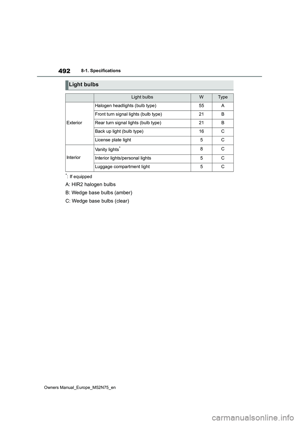 TOYOTA YARIS CROSS 2023 Owners Manual 492
Owners Manual_Europe_M52N75_en
8-1. Specifications
*: If equipped
A: HIR2 halogen bulbs
B: Wedge base bulbs (amber)
C: Wedge base bulbs (clear)
Light bulbs
Light bulbsWTyp e
Exterior
Halogen hea TOYOTA YARIS CROSS 2023 Owners Manual 492
Owners Manual_Europe_M52N75_en
8-1. Specifications
*: If equipped
A: HIR2 halogen bulbs
B: Wedge base bulbs (amber)
C: Wedge base bulbs (clear)
Light bulbs
Light bulbsWTyp e
Exterior
Halogen hea