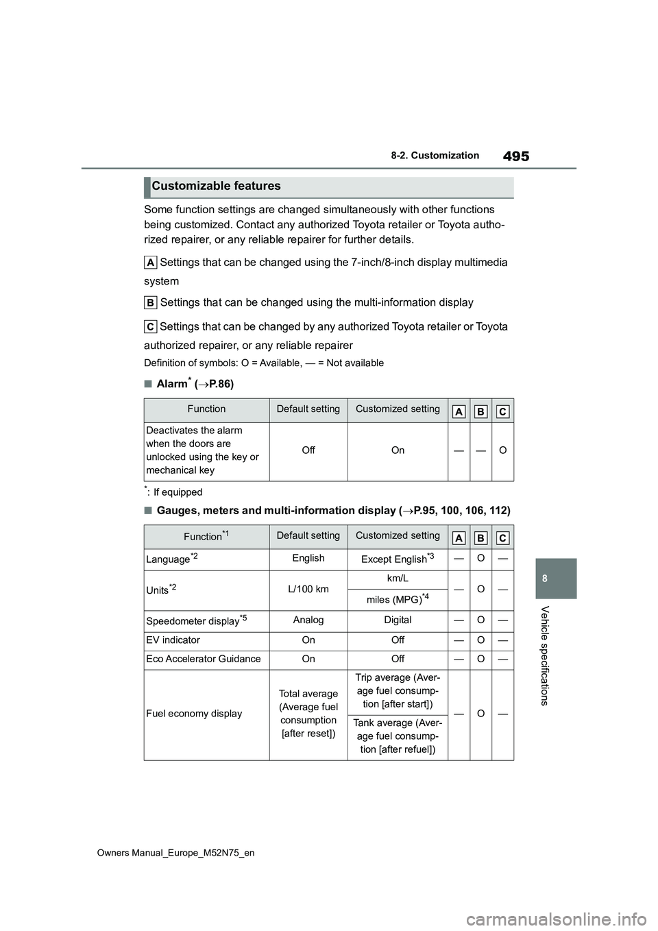 TOYOTA YARIS CROSS 2023 Owners Manual 495
8
Owners Manual_Europe_M52N75_en
8-2. Customization
Vehicle specifications
Some function settings are changed simultaneously with other functions
being customized. Contact any authorized Toyota TOYOTA YARIS CROSS 2023 Owners Manual 495
8
Owners Manual_Europe_M52N75_en
8-2. Customization
Vehicle specifications
Some function settings are changed simultaneously with other functions
being customized. Contact any authorized Toyota