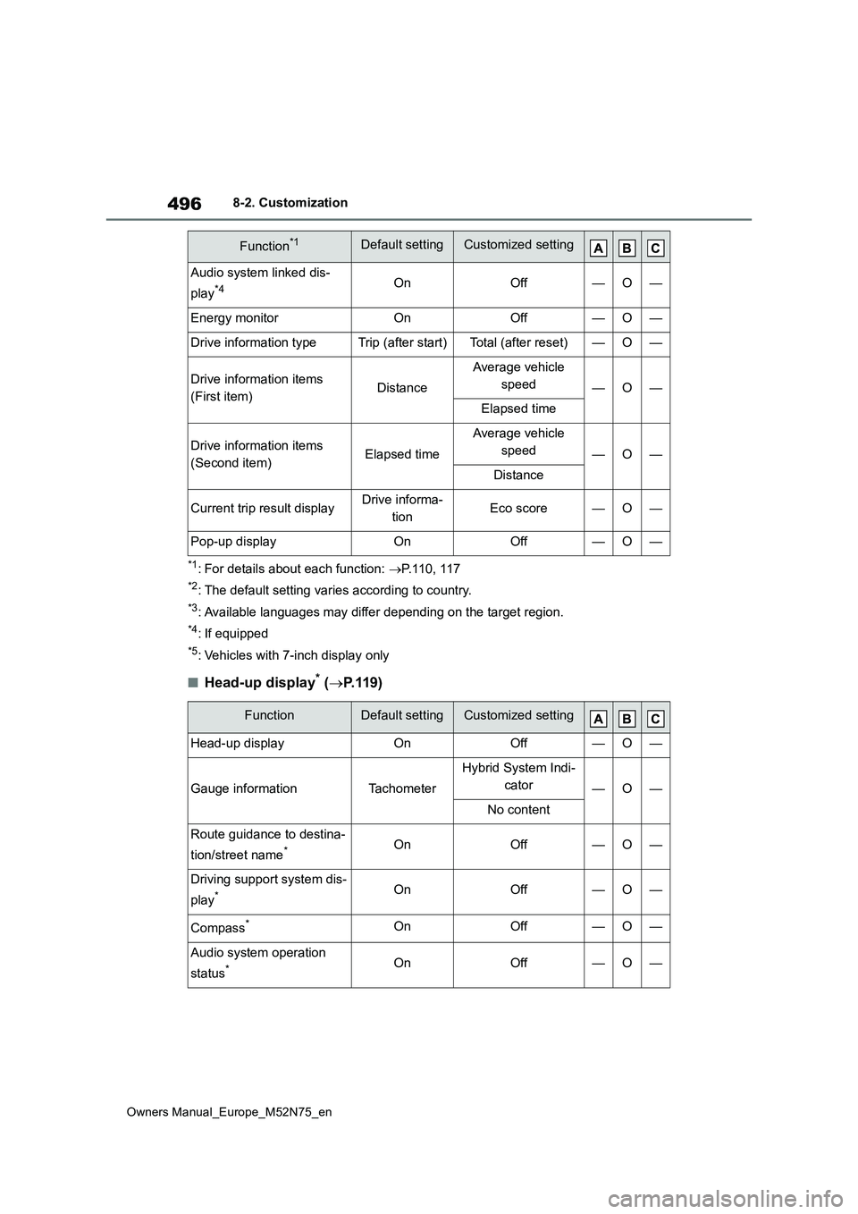 TOYOTA YARIS CROSS 2023 Owners Manual 496
Owners Manual_Europe_M52N75_en
8-2. Customization
*1: For details about each function: P.110, 117
*2: The default setting varies according to country.
*3: Available languages may differ dependi TOYOTA YARIS CROSS 2023 Owners Manual 496
Owners Manual_Europe_M52N75_en
8-2. Customization
*1: For details about each function: P.110, 117
*2: The default setting varies according to country.
*3: Available languages may differ dependi