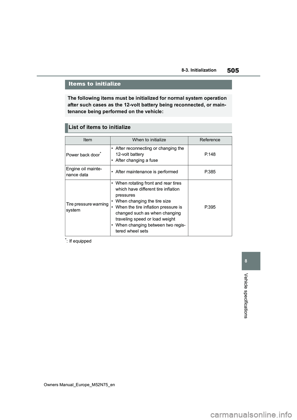 TOYOTA YARIS CROSS 2023 Owners Manual 505
8
Owners Manual_Europe_M52N75_en
8-3. Initialization
Vehicle specifications
8- 3. In it ia li za ti on
*: If equipped
Items to initialize
The following items must be initialized for normal system TOYOTA YARIS CROSS 2023 Owners Manual 505
8
Owners Manual_Europe_M52N75_en
8-3. Initialization
Vehicle specifications
8- 3. In it ia li za ti on
*: If equipped
Items to initialize
The following items must be initialized for normal system