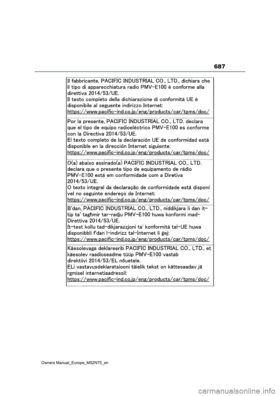 TOYOTA YARIS CROSS 2023 Owners Manual 687
Owners Manual_Europe_M52N75_en TOYOTA YARIS CROSS 2023 Owners Manual 687
Owners Manual_Europe_M52N75_en