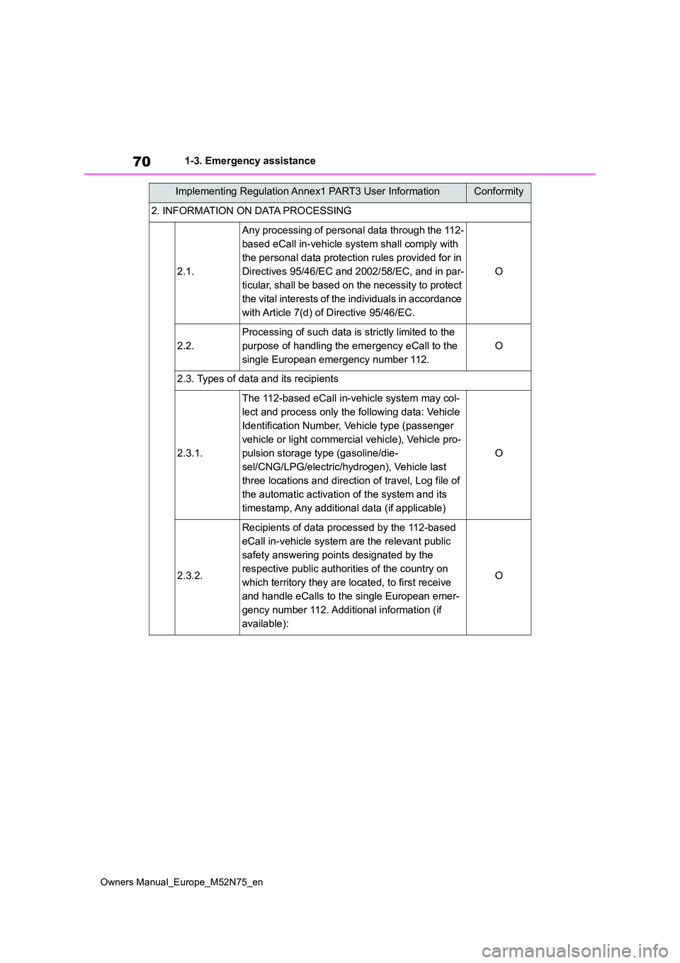 TOYOTA YARIS CROSS 2023 Manual PDF 70
Owners Manual_Europe_M52N75_en
1-3. Emergency assistance
2. INFORMATION ON DATA PROCESSING
2.1.
Any processing of personal data through the 112- 
based eCall in-vehicle system shall comply with 
th