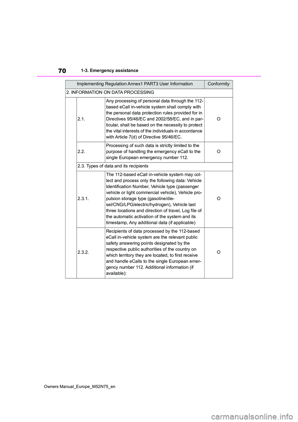 TOYOTA YARIS CROSS 2023  Owners Manual 70
Owners Manual_Europe_M52N75_en
1-3. Emergency assistance
2. INFORMATION ON DATA PROCESSING
2.1.
Any processing of personal data through the 112- 
based eCall in-vehicle system shall comply with 
th