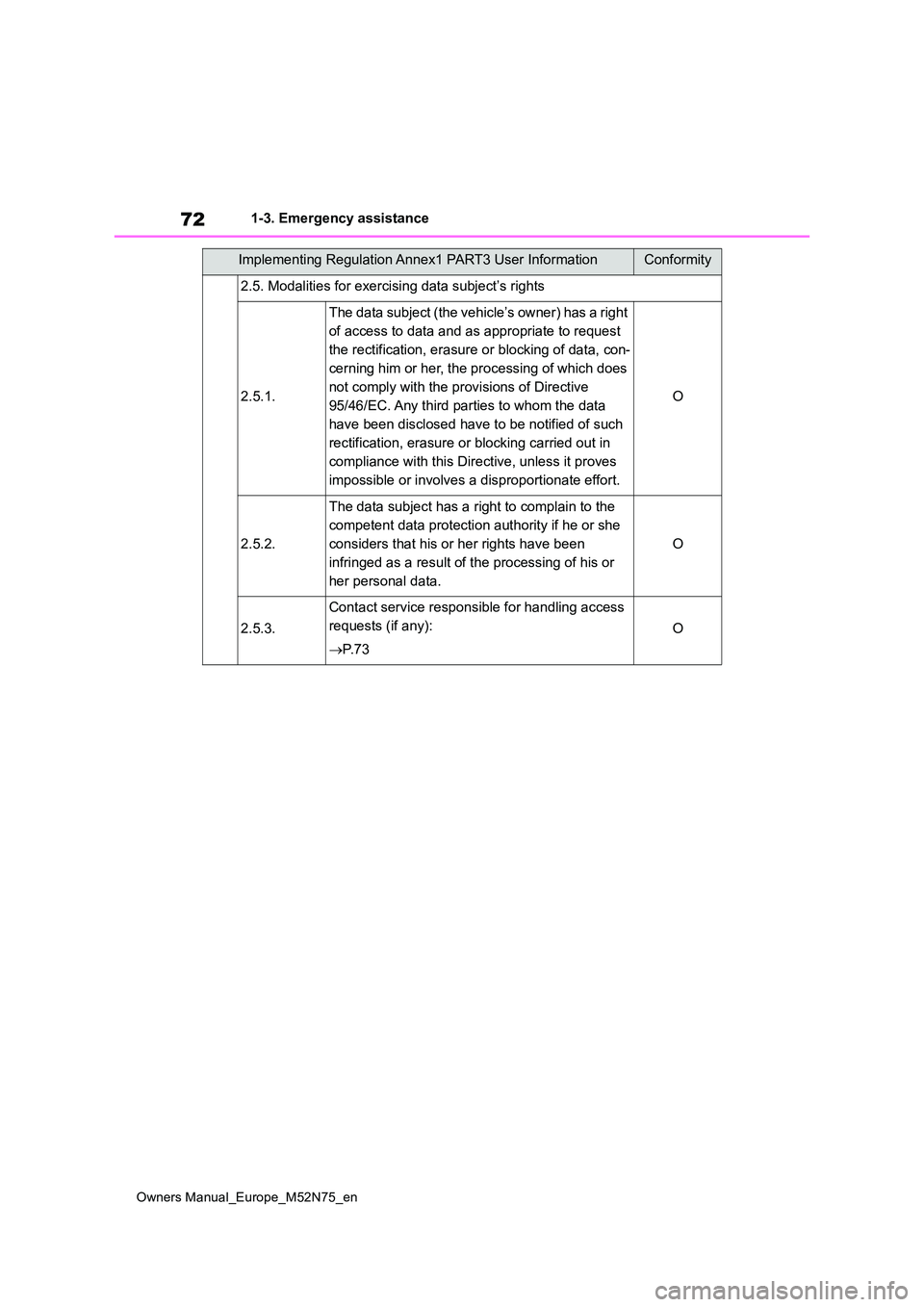 TOYOTA YARIS CROSS 2023  Owners Manual 72
Owners Manual_Europe_M52N75_en
1-3. Emergency assistance
2.5. Modalities for exercising data subject’s rights
2.5.1.
The data subject (the vehicle’s owner) has a right  
of access to data and a