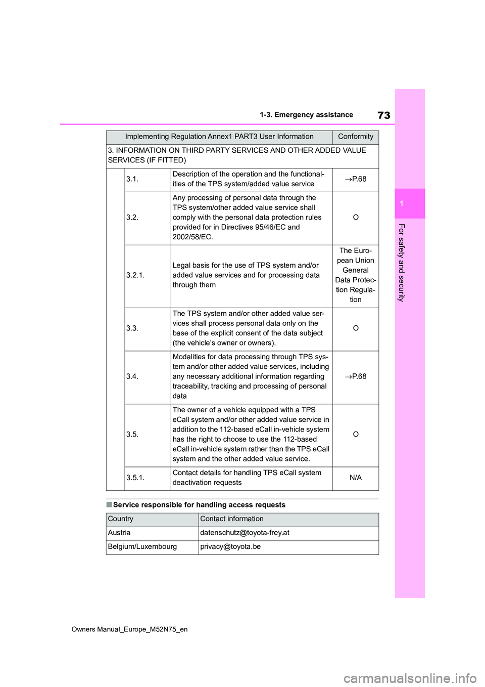 TOYOTA YARIS CROSS 2023 Manual PDF 73
1
Owners Manual_Europe_M52N75_en
1-3. Emergency assistance
For safety and security
■Service responsible for handling access requests
3. INFORMATION ON THIRD PARTY SERVICES AND OTHER ADDED VALUE  