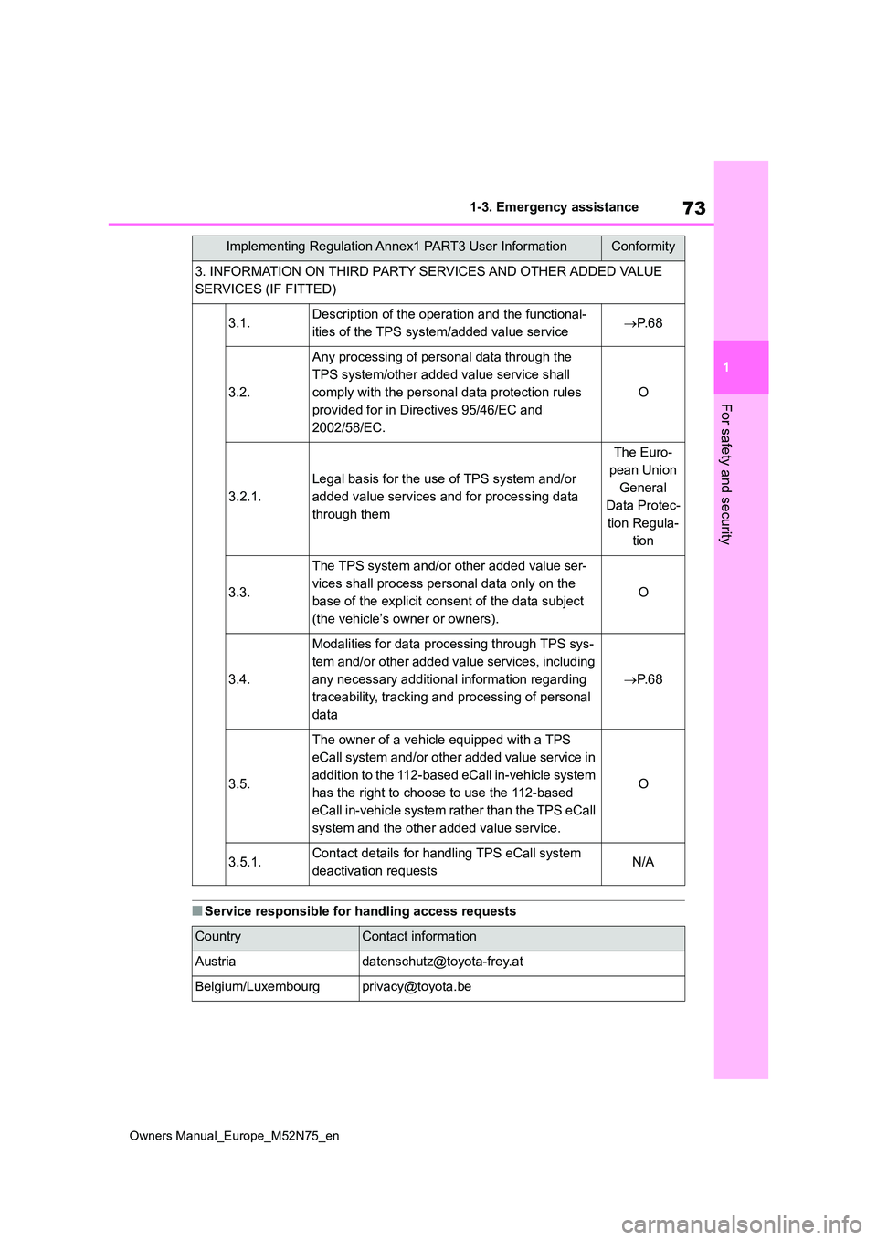 TOYOTA YARIS CROSS 2023  Owners Manual 73
1
Owners Manual_Europe_M52N75_en
1-3. Emergency assistance
For safety and security
■Service responsible for handling access requests
3. INFORMATION ON THIRD PARTY SERVICES AND OTHER ADDED VALUE  