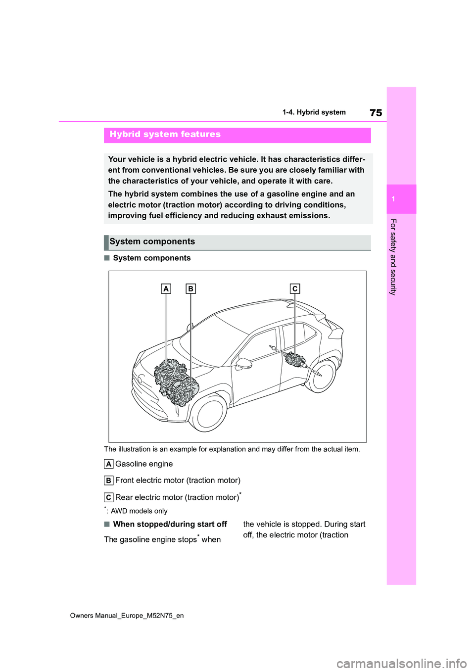 TOYOTA YARIS CROSS 2023 Manual PDF 75
1
Owners Manual_Europe_M52N75_en
1-4. Hybrid system
For safety and security
1-4.Hybrid  sy stem
■System components
The illustration is an example for explanation and may differ from the actual it