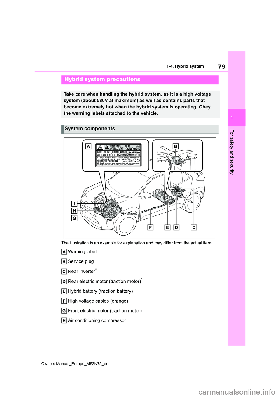 TOYOTA YARIS CROSS 2023  Owners Manual 79
1
Owners Manual_Europe_M52N75_en
1-4. Hybrid system
For safety and security
The illustration is an example for explanation and may differ from the actual item.
Warning label 
Service plug 
Rear inv