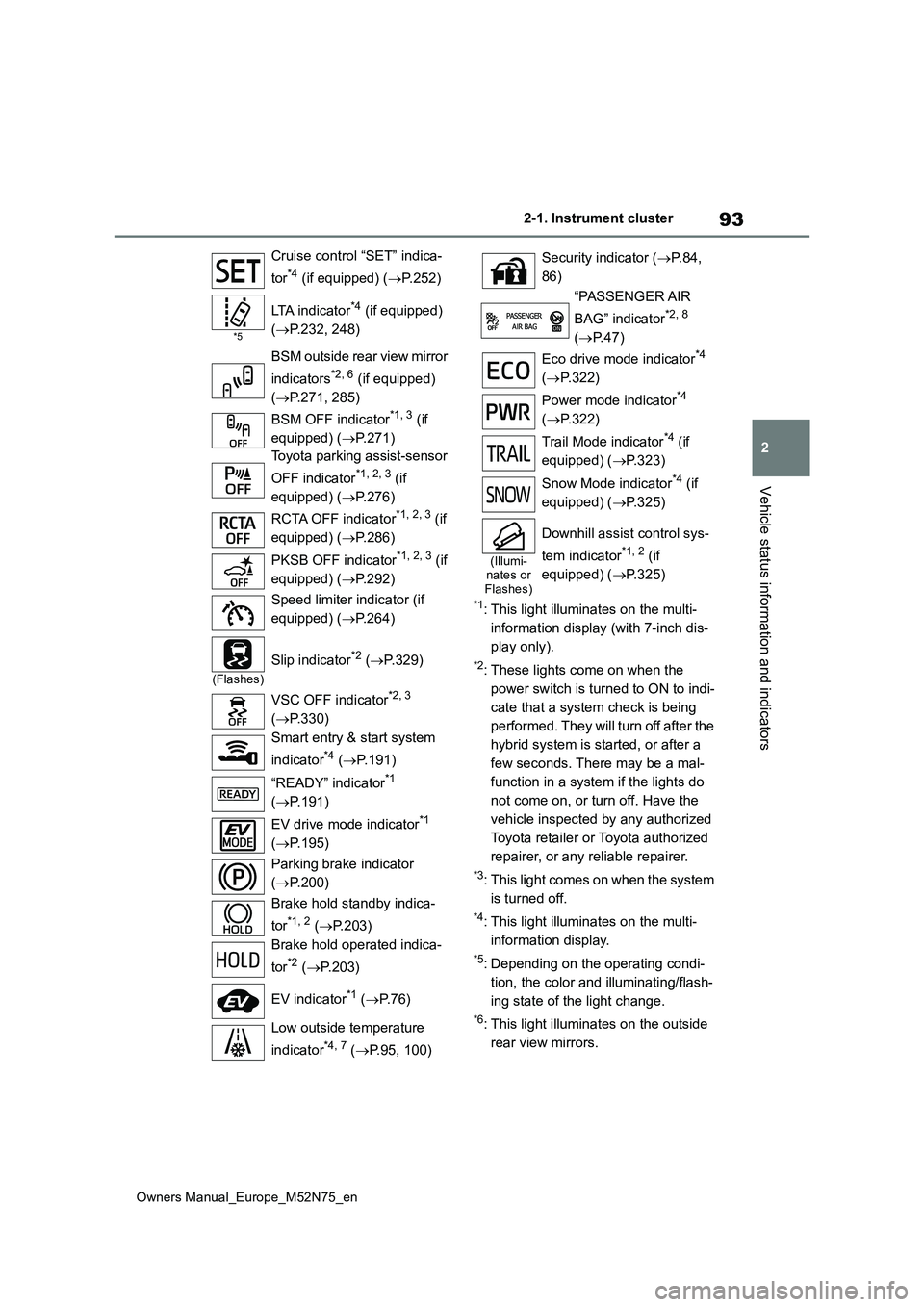 TOYOTA YARIS CROSS 2023 Owners Manual 93
2
Owners Manual_Europe_M52N75_en
2-1. Instrument cluster
Vehicle status information and indicators
*1: This light illuminates on the multi-
information display (with 7-inch dis-
play only).
*2: Th TOYOTA YARIS CROSS 2023 Owners Manual 93
2
Owners Manual_Europe_M52N75_en
2-1. Instrument cluster
Vehicle status information and indicators
*1: This light illuminates on the multi-
information display (with 7-inch dis-
play only).
*2: Th