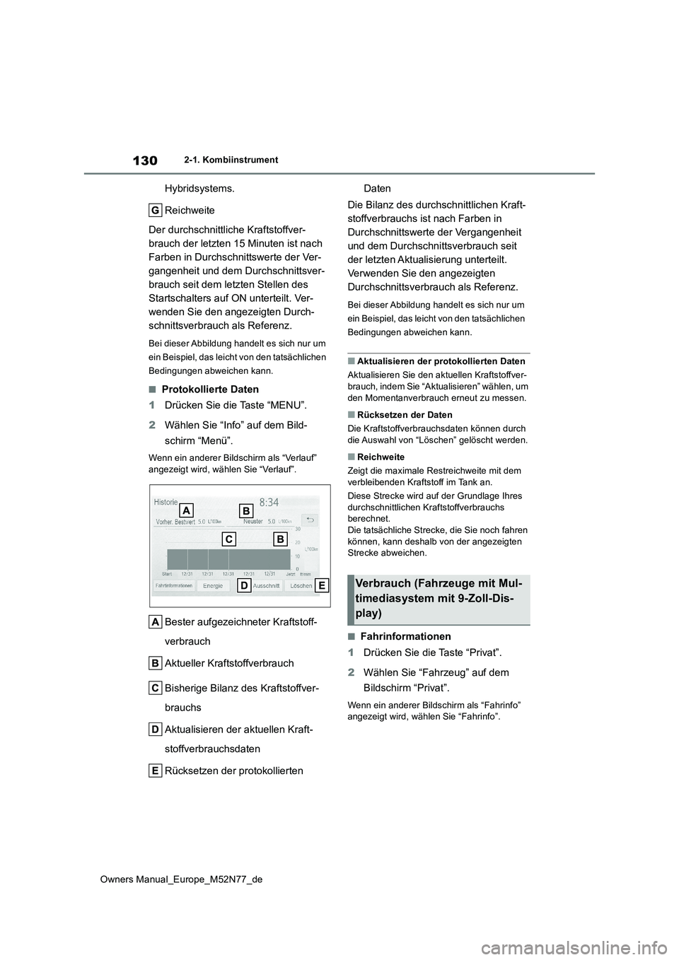 TOYOTA YARIS CROSS 2023 Betriebsanleitungen (in German) 130
Owners Manual_Europe_M52N77_de
2-1. Kombiinstrument
Hybridsystems.
Reichweite
Der durchschnittliche Kraftstoffver-
brauch der letzten 15 Minuten ist nach
Farben in Durchschnittswerte der Ver-
TOYOTA YARIS CROSS 2023 Betriebsanleitungen (in German) 130
Owners Manual_Europe_M52N77_de
2-1. Kombiinstrument
Hybridsystems.
Reichweite
Der durchschnittliche Kraftstoffver-
brauch der letzten 15 Minuten ist nach
Farben in Durchschnittswerte der Ver-