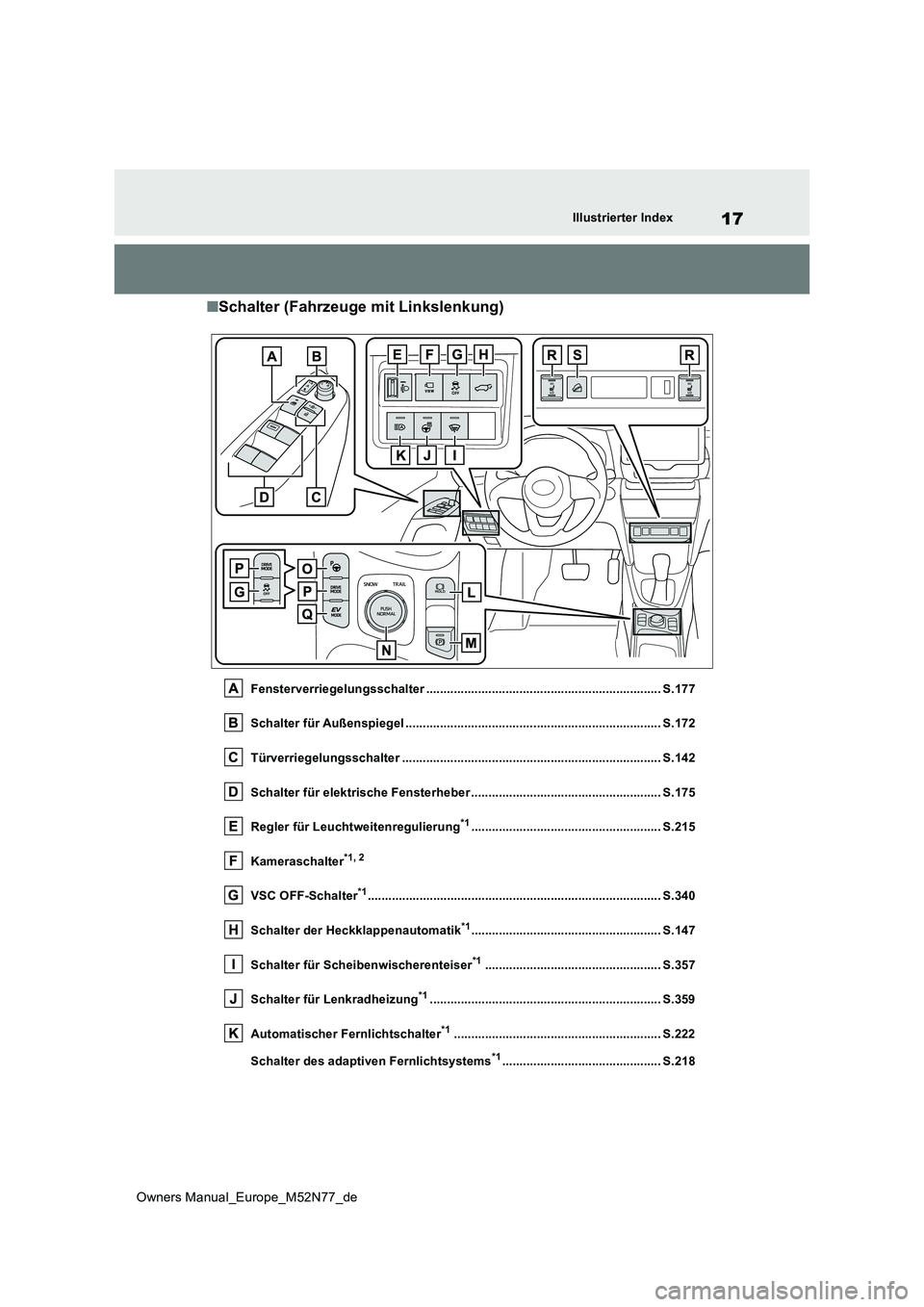 TOYOTA YARIS CROSS 2023 Betriebsanleitungen (in German) 17
Owners Manual_Europe_M52N77_de
Illustrierter Index
■Schalter (Fahrzeuge mit Linkslenkung)
Fensterverriegelungsschalter .................................................................... S.177
TOYOTA YARIS CROSS 2023 Betriebsanleitungen (in German) 17
Owners Manual_Europe_M52N77_de
Illustrierter Index
■Schalter (Fahrzeuge mit Linkslenkung)
Fensterverriegelungsschalter .................................................................... S.177