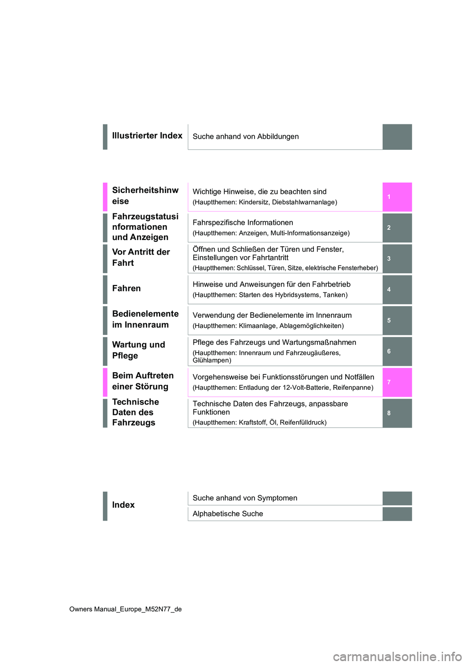 TOYOTA YARIS CROSS 2023 Betriebsanleitungen (in German) 1
6
5
4
3
2
7
8
Owners Manual_Europe_M52N77_de
Illustrierter IndexSuche anhand von Abbildungen
Sicherheitshinw
eise
Wichtige Hinweise, die zu beachten sind
(Hauptthemen: Kindersitz, Diebstahlwarnan TOYOTA YARIS CROSS 2023 Betriebsanleitungen (in German) 1
6
5
4
3
2
7
8
Owners Manual_Europe_M52N77_de
Illustrierter IndexSuche anhand von Abbildungen
Sicherheitshinw
eise
Wichtige Hinweise, die zu beachten sind
(Hauptthemen: Kindersitz, Diebstahlwarnan
