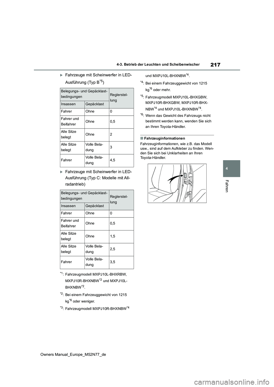 TOYOTA YARIS CROSS 2023 Betriebsanleitungen (in German) 217
4
Owners Manual_Europe_M52N77_de
4-3. Betrieb der Leuchten und Scheibenwischer
Fahren
Fahrzeuge mit Scheinwerfer in LED-
Ausführung (Typ B*5)
Fahrzeuge mit Scheinwerfer in LED-
Ausführun TOYOTA YARIS CROSS 2023 Betriebsanleitungen (in German) 217
4
Owners Manual_Europe_M52N77_de
4-3. Betrieb der Leuchten und Scheibenwischer
Fahren
Fahrzeuge mit Scheinwerfer in LED-
Ausführung (Typ B*5)
Fahrzeuge mit Scheinwerfer in LED-
Ausführun
