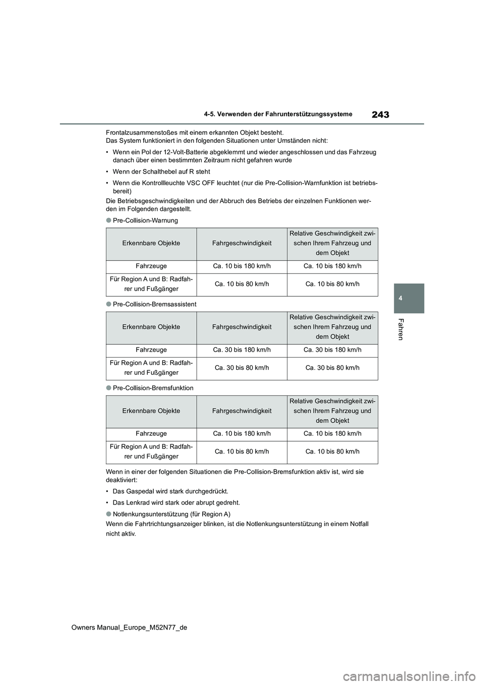 TOYOTA YARIS CROSS 2023 Betriebsanleitungen (in German) 243
4
Owners Manual_Europe_M52N77_de
4-5. Verwenden der Fahrunterstützungssysteme
Fahren
Frontalzusammenstoßes mit einem erkannten Objekt besteht. Das System funktioniert in den folgenden Situatione TOYOTA YARIS CROSS 2023 Betriebsanleitungen (in German) 243
4
Owners Manual_Europe_M52N77_de
4-5. Verwenden der Fahrunterstützungssysteme
Fahren
Frontalzusammenstoßes mit einem erkannten Objekt besteht. Das System funktioniert in den folgenden Situatione