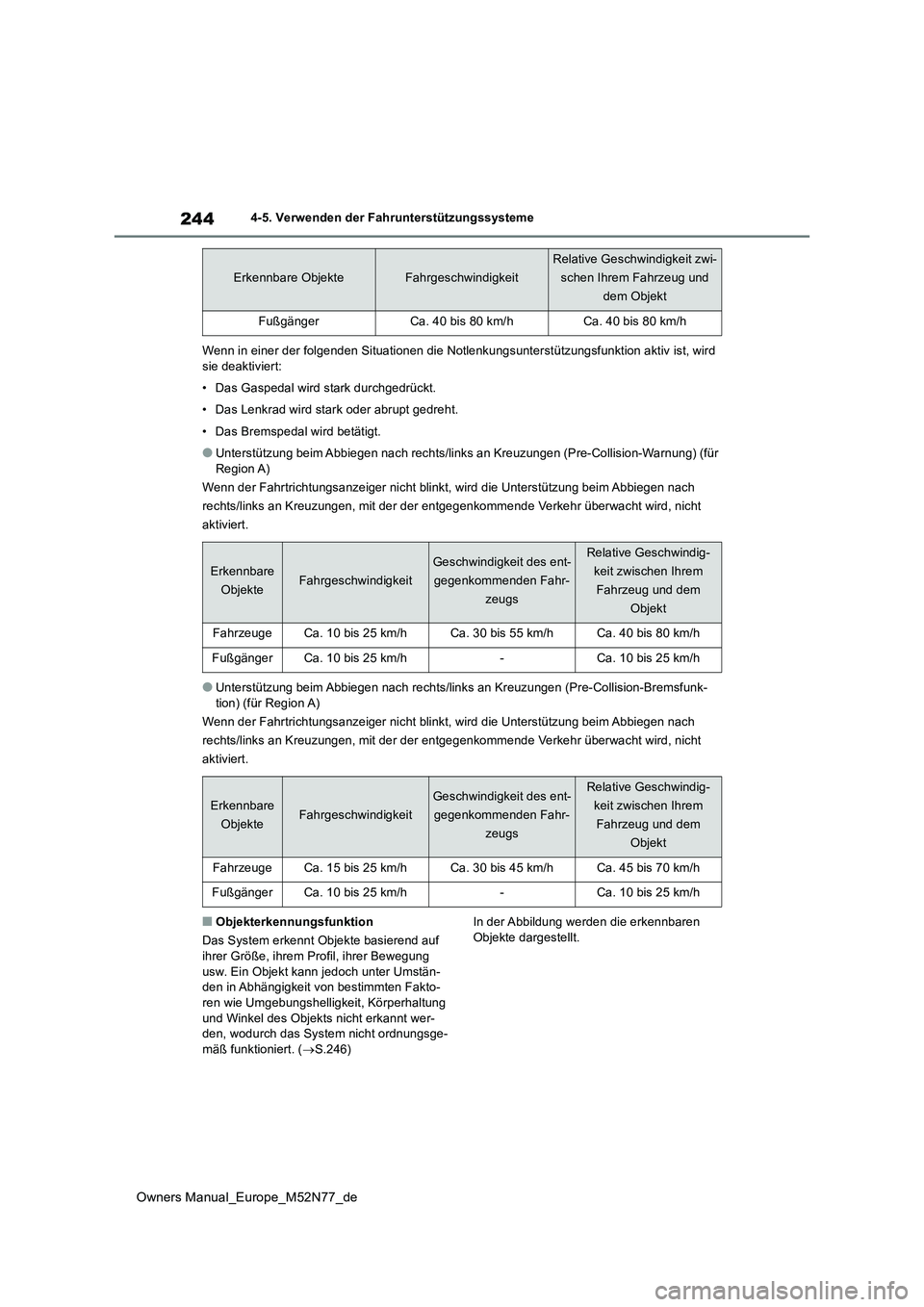 TOYOTA YARIS CROSS 2023 Betriebsanleitungen (in German) 244
Owners Manual_Europe_M52N77_de
4-5. Verwenden der Fahrunterstützungssysteme
Wenn in einer der folgenden Situationen die Notlenkungsunterstü tzungsfunktion aktiv ist, wird sie deaktiviert:
• TOYOTA YARIS CROSS 2023 Betriebsanleitungen (in German) 244
Owners Manual_Europe_M52N77_de
4-5. Verwenden der Fahrunterstützungssysteme
Wenn in einer der folgenden Situationen die Notlenkungsunterstü tzungsfunktion aktiv ist, wird sie deaktiviert:
•