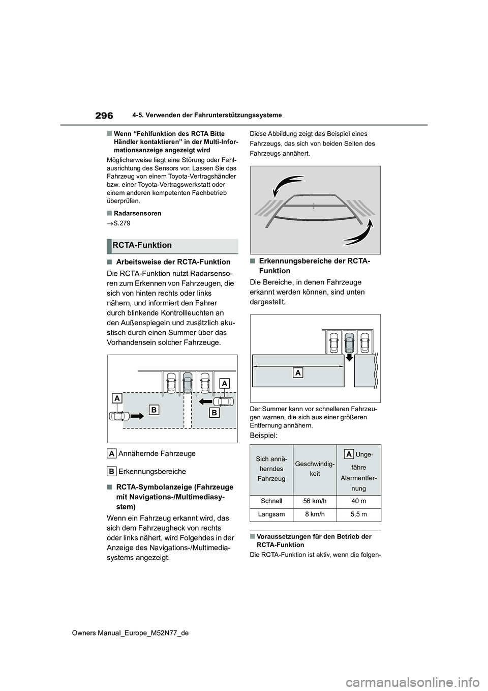 TOYOTA YARIS CROSS 2023  Betriebsanleitungen (in German) 296
Owners Manual_Europe_M52N77_de
4-5. Verwenden der Fahrunterstützungssysteme
■Wenn “Fehlfunktion des RCTA Bitte  Händler kontaktieren” in der Multi-Infor-mationsanzeige angezeigt wird 
Mög