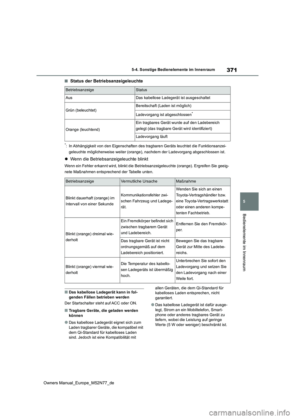 TOYOTA YARIS CROSS 2023 Betriebsanleitungen (in German) 371
5
Owners Manual_Europe_M52N77_de
5-4. Sonstige Bedienelemente im Innenraum
Bedienelemente im Innenraum
■Status der Betriebsanzeigeleuchte
*: In Abhängigkeit von den Eigenschaften des tragbaren TOYOTA YARIS CROSS 2023 Betriebsanleitungen (in German) 371
5
Owners Manual_Europe_M52N77_de
5-4. Sonstige Bedienelemente im Innenraum
Bedienelemente im Innenraum
■Status der Betriebsanzeigeleuchte
*: In Abhängigkeit von den Eigenschaften des tragbaren