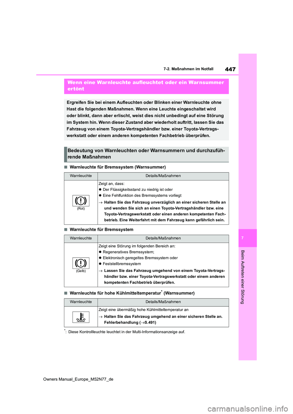 TOYOTA YARIS CROSS 2023 Betriebsanleitungen (in German) 447
7
Owners Manual_Europe_M52N77_de
7-2. Maßnahmen im Notfall
Beim Auftreten einer Störung
■Warnleuchte für Bremssystem (Warnsummer)
■Warnleuchte für Bremssystem
■Warnleuchte für hohe Küh TOYOTA YARIS CROSS 2023 Betriebsanleitungen (in German) 447
7
Owners Manual_Europe_M52N77_de
7-2. Maßnahmen im Notfall
Beim Auftreten einer Störung
■Warnleuchte für Bremssystem (Warnsummer)
■Warnleuchte für Bremssystem
■Warnleuchte für hohe Küh