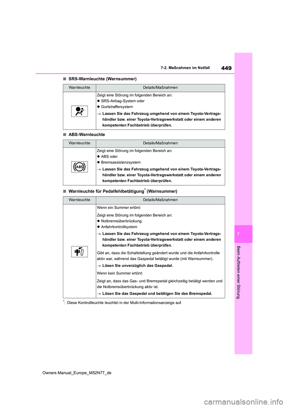 TOYOTA YARIS CROSS 2023  Betriebsanleitungen (in German) 449
7
Owners Manual_Europe_M52N77_de
7-2. Maßnahmen im Notfall
Beim Auftreten einer Störung
■SRS-Warnleuchte (Warnsummer)
■ABS-Warnleuchte
■Warnleuchte für Pedalfehlbetätigung* (Warnsummer)
