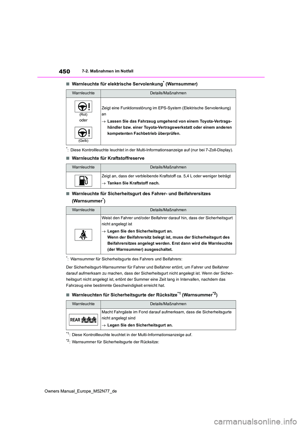 TOYOTA YARIS CROSS 2023  Betriebsanleitungen (in German) 450
Owners Manual_Europe_M52N77_de
7-2. Maßnahmen im Notfall
■Warnleuchte für elektrische Servolenkung* (Warnsummer)
*: Diese Kontrollleuchte leuchtet in der Multi-Informationsanzeige auf (nur bei