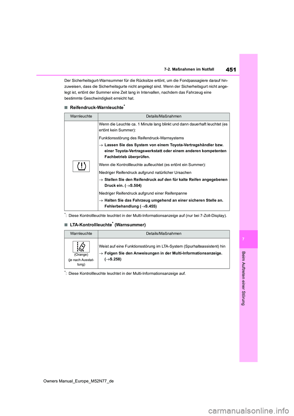TOYOTA YARIS CROSS 2023  Betriebsanleitungen (in German) 451
7
Owners Manual_Europe_M52N77_de
7-2. Maßnahmen im Notfall
Beim Auftreten einer Störung
Der Sicherheitsgurt-Warnsummer für die Rücksitze ertönt, um die Fondpassagiere darauf hin- 
zuweisen, d