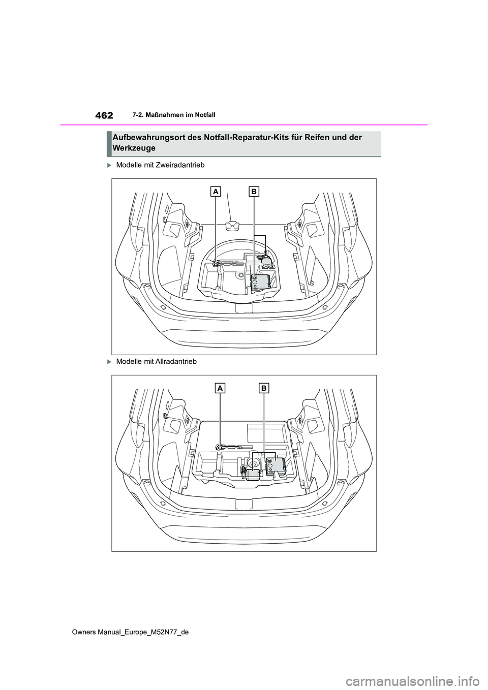 TOYOTA YARIS CROSS 2023 Betriebsanleitungen (in German) 462
Owners Manual_Europe_M52N77_de
7-2. Maßnahmen im Notfall
Modelle mit Zweiradantrieb
Modelle mit Allradantrieb
Aufbewahrungsort des Notfall-Reparatur-Kits für Reifen und der
Werkzeuge TOYOTA YARIS CROSS 2023 Betriebsanleitungen (in German) 462
Owners Manual_Europe_M52N77_de
7-2. Maßnahmen im Notfall
Modelle mit Zweiradantrieb
Modelle mit Allradantrieb
Aufbewahrungsort des Notfall-Reparatur-Kits für Reifen und der
Werkzeuge