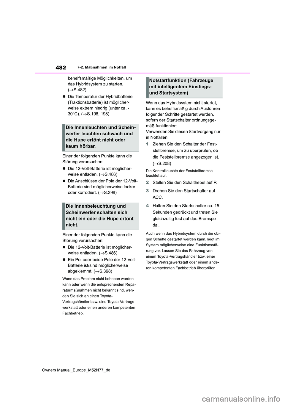 TOYOTA YARIS CROSS 2023 Betriebsanleitungen (in German) 482
Owners Manual_Europe_M52N77_de
7-2. Maßnahmen im Notfall
behelfsmäßige Möglichkeiten, um
das Hybridsystem zu starten.
( S.482)
Die Temperatur der Hybridbatterie
(Traktionsbatterie TOYOTA YARIS CROSS 2023 Betriebsanleitungen (in German) 482
Owners Manual_Europe_M52N77_de
7-2. Maßnahmen im Notfall
behelfsmäßige Möglichkeiten, um
das Hybridsystem zu starten.
( S.482)
Die Temperatur der Hybridbatterie
(Traktionsbatterie