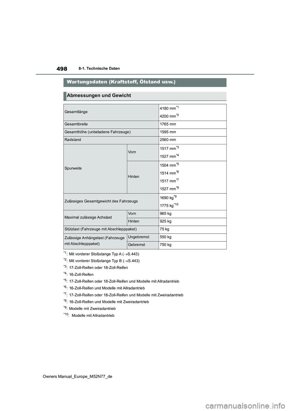 TOYOTA YARIS CROSS 2023 Betriebsanleitungen (in German) 498
Owners Manual_Europe_M52N77_de
8-1. Technische Daten
8-1.Techn is che Daten
*1: Mit vorderer Stoßstange Typ A (S.443)
*2: Mit vorderer Stoßstange Typ B (S.443)
*3: 17-Zoll-Reifen oder 18-Z TOYOTA YARIS CROSS 2023 Betriebsanleitungen (in German) 498
Owners Manual_Europe_M52N77_de
8-1. Technische Daten
8-1.Techn is che Daten
*1: Mit vorderer Stoßstange Typ A (S.443)
*2: Mit vorderer Stoßstange Typ B (S.443)
*3: 17-Zoll-Reifen oder 18-Z