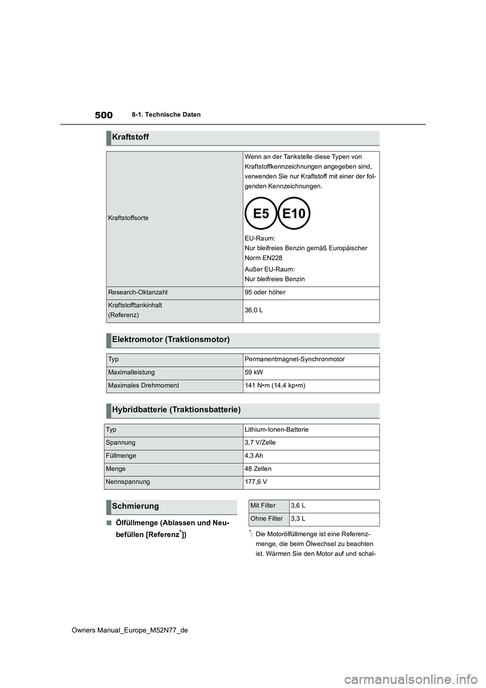TOYOTA YARIS CROSS 2023  Betriebsanleitungen (in German) 500
Owners Manual_Europe_M52N77_de
8-1. Technische Daten
■Ölfüllmenge (Ablassen und Neu- 
befüllen [Referenz*])*: Die Motorölfüllmenge ist eine Referenz- 
menge, die beim Ölwechsel zu beachten