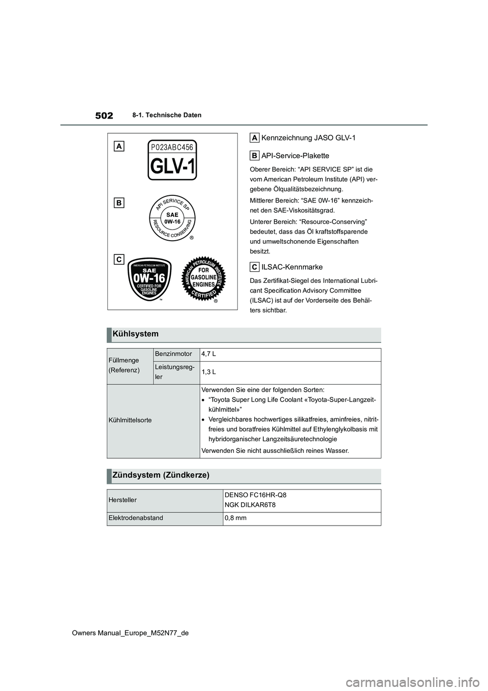 TOYOTA YARIS CROSS 2023  Betriebsanleitungen (in German) 502
Owners Manual_Europe_M52N77_de
8-1. Technische Daten
Kennzeichnung JASO GLV-1 
API-Service-Plakette
Oberer Bereich: “API SERVICE SP” ist die  
vom American Petroleum Institute (API) ver-
geben TOYOTA YARIS CROSS 2023  Betriebsanleitungen (in German) 502
Owners Manual_Europe_M52N77_de
8-1. Technische Daten
Kennzeichnung JASO GLV-1 
API-Service-Plakette
Oberer Bereich: “API SERVICE SP” ist die  
vom American Petroleum Institute (API) ver-
geben
