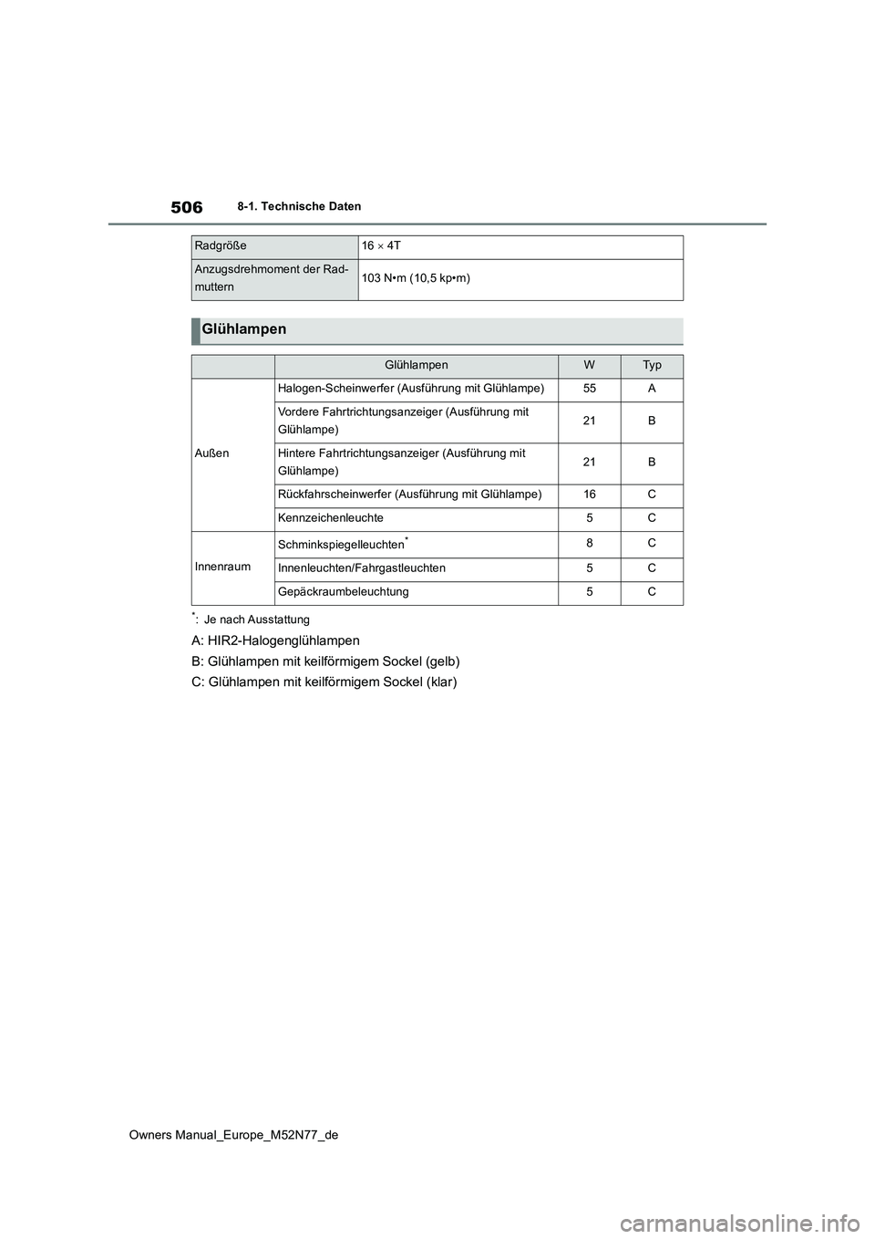 TOYOTA YARIS CROSS 2023  Betriebsanleitungen (in German) 506
Owners Manual_Europe_M52N77_de
8-1. Technische Daten
*: Je nach Ausstattung
A: HIR2-Halogenglühlampen 
B: Glühlampen mit keilförmigem Sockel (gelb) 
C: Glühlampen mit keilförmigem Sockel (kla