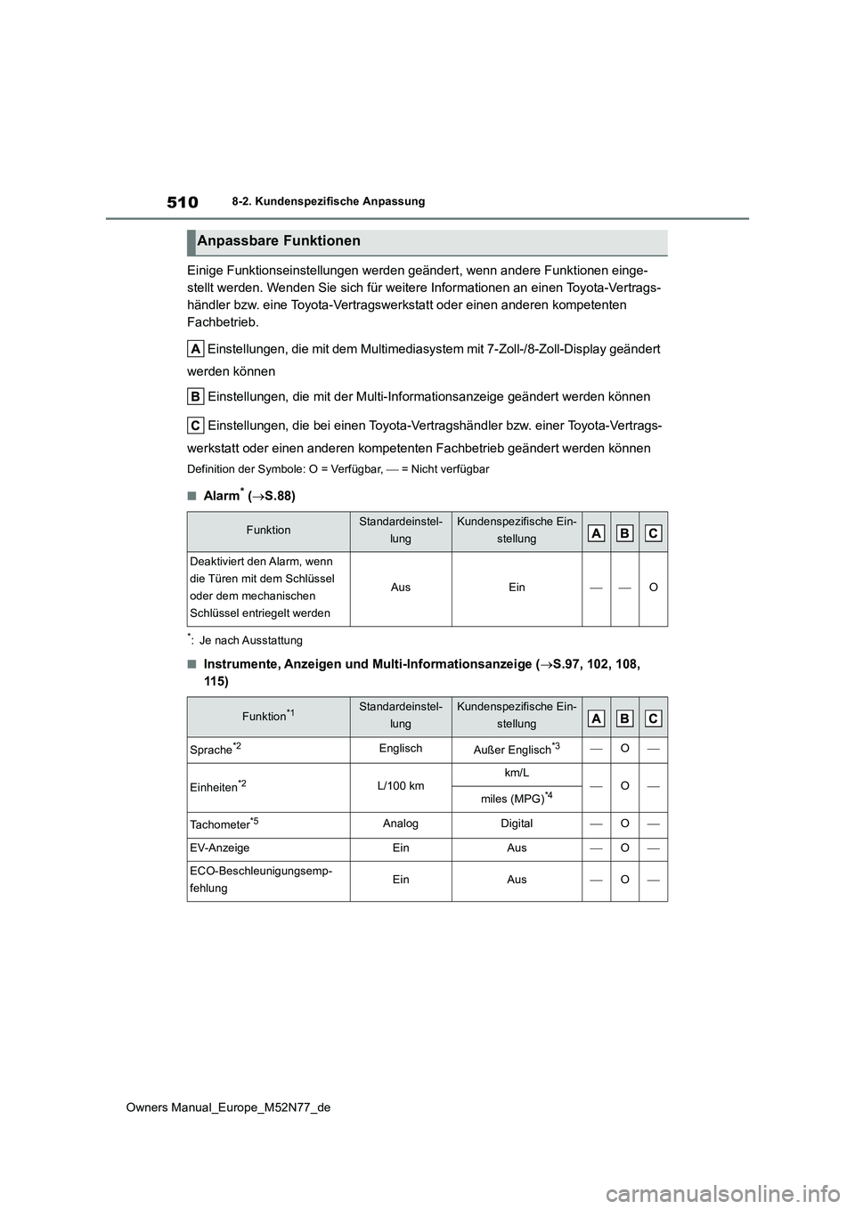 TOYOTA YARIS CROSS 2023  Betriebsanleitungen (in German) 510
Owners Manual_Europe_M52N77_de
8-2. Kundenspezifische Anpassung
Einige Funktionseinstellungen werden geändert, wenn andere Funktionen einge- 
stellt werden. Wenden Sie sich für weitere Informati