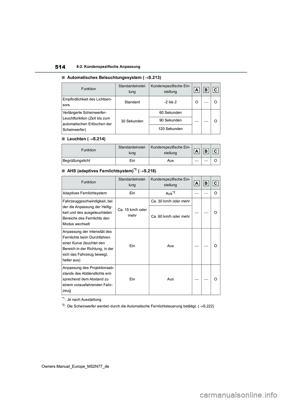 TOYOTA YARIS CROSS 2023  Betriebsanleitungen (in German) 514
Owners Manual_Europe_M52N77_de
8-2. Kundenspezifische Anpassung
■Automatisches Beleuchtungssystem (S.213)
■Leuchten (S.214)
■AHS (adaptives Fernlichtsystem)*1 (S.218)
*1: Je nach Au