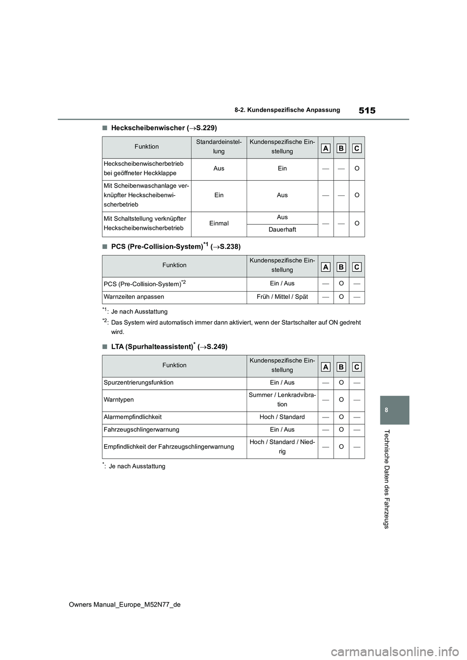 TOYOTA YARIS CROSS 2023  Betriebsanleitungen (in German) 515
8
Owners Manual_Europe_M52N77_de
8-2. Kundenspezifische Anpassung
Technische Daten des Fahrzeugs
■Heckscheibenwischer (S.229)
■PCS (Pre-Collision-System)*1 (S.238)
*1: Je nach Ausstattun