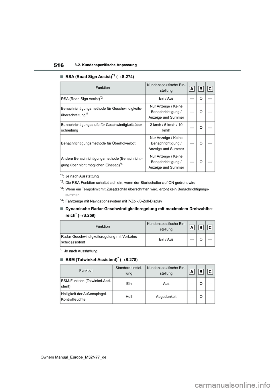 TOYOTA YARIS CROSS 2023  Betriebsanleitungen (in German) 516
Owners Manual_Europe_M52N77_de
8-2. Kundenspezifische Anpassung
■RSA (Road Sign Assist)*1 (S.274)
*1: Je nach Ausstattung
*2: Die RSA-Funktion schaltet sich ein, wenn der Startschalter auf ON