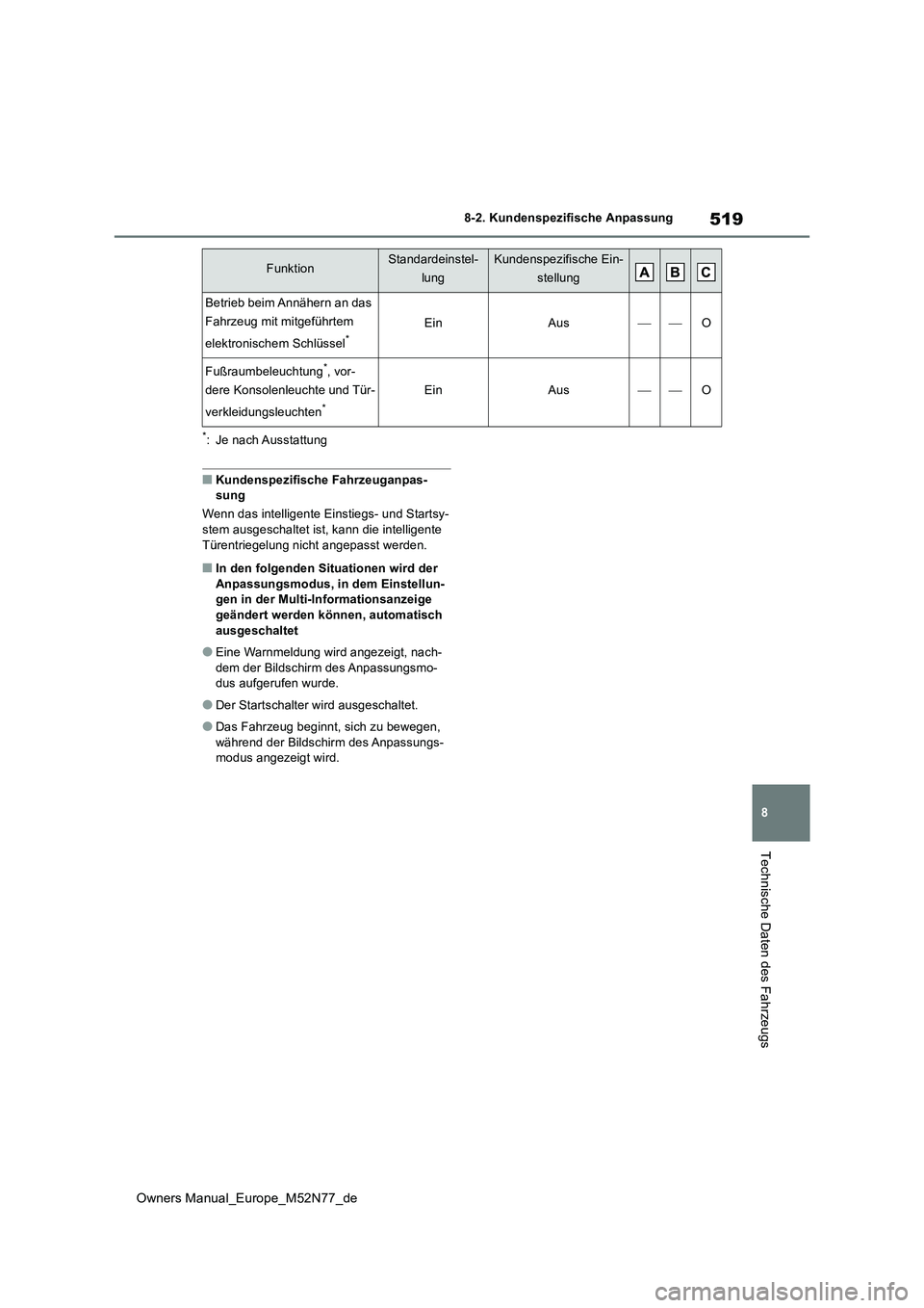TOYOTA YARIS CROSS 2023 Betriebsanleitungen (in German) 519
8
Owners Manual_Europe_M52N77_de
8-2. Kundenspezifische Anpassung
Technische Daten des Fahrzeugs
*: Je nach Ausstattung
■Kundenspezifische Fahrzeuganpas- sung
Wenn das intelligente Einstiegs- u TOYOTA YARIS CROSS 2023 Betriebsanleitungen (in German) 519
8
Owners Manual_Europe_M52N77_de
8-2. Kundenspezifische Anpassung
Technische Daten des Fahrzeugs
*: Je nach Ausstattung
■Kundenspezifische Fahrzeuganpas- sung
Wenn das intelligente Einstiegs- u